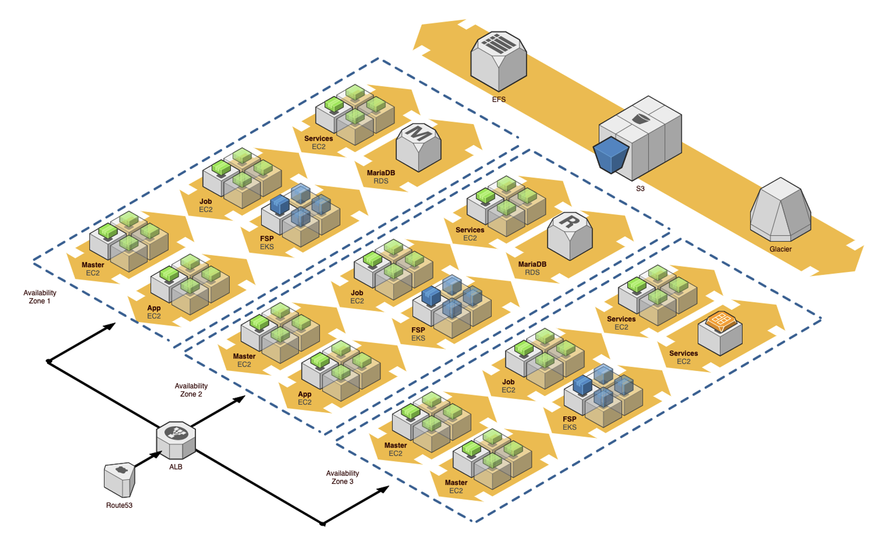 Flex Infrastructure on AWS