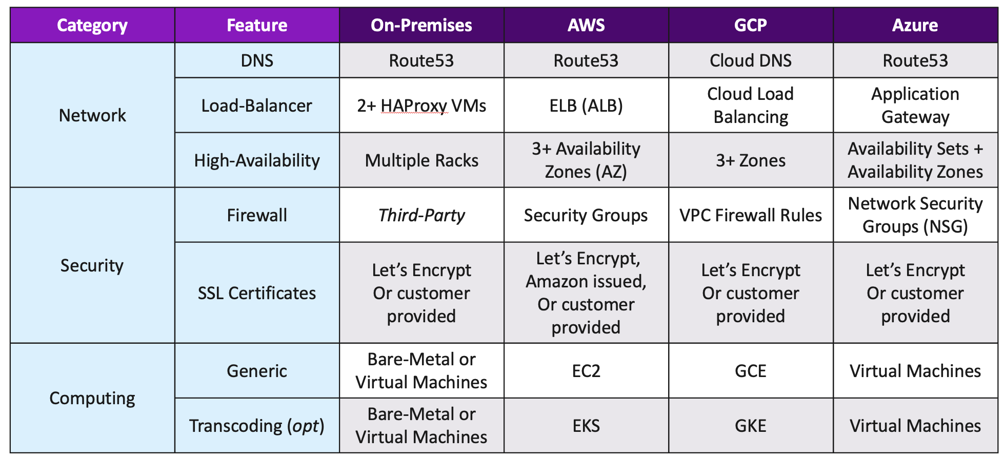 Flex Infrastructure Overview 1/2