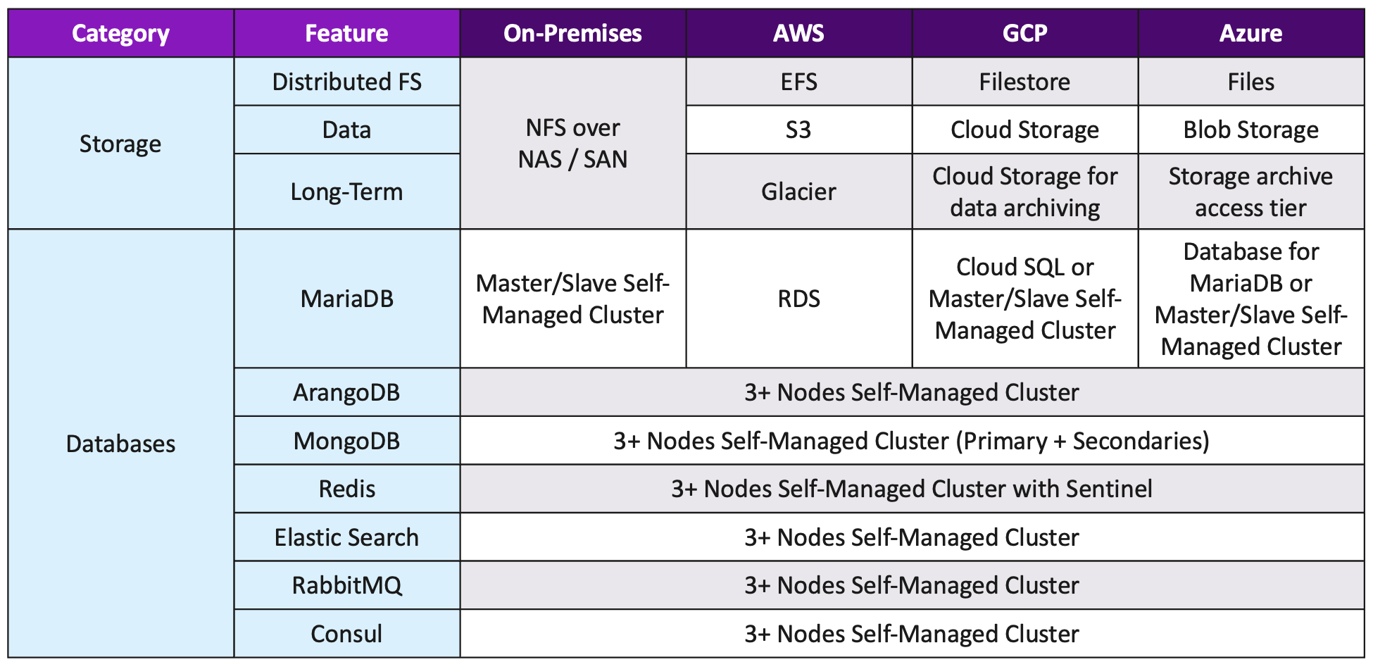 Flex Infrastructure Overview 2/2